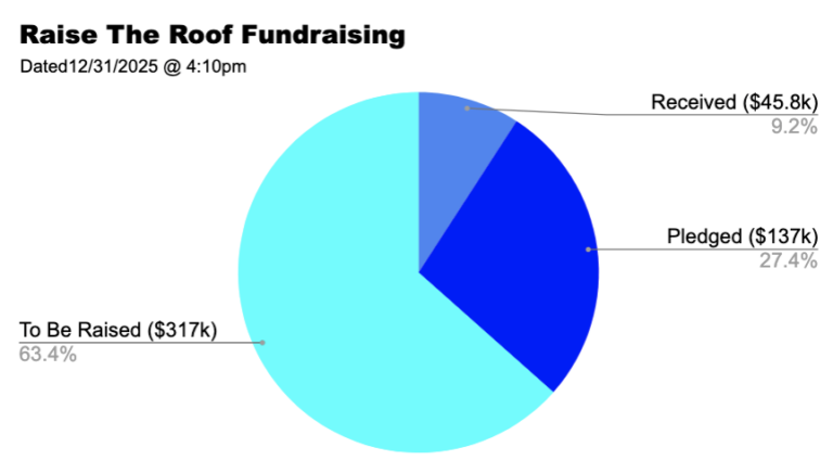 Screen Shot 2025 12 31 At 4.13.59 Pm